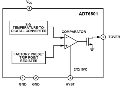 Analog Devices threshold-based temperature sensor An Analog Devices threshold-based temperature sensor
